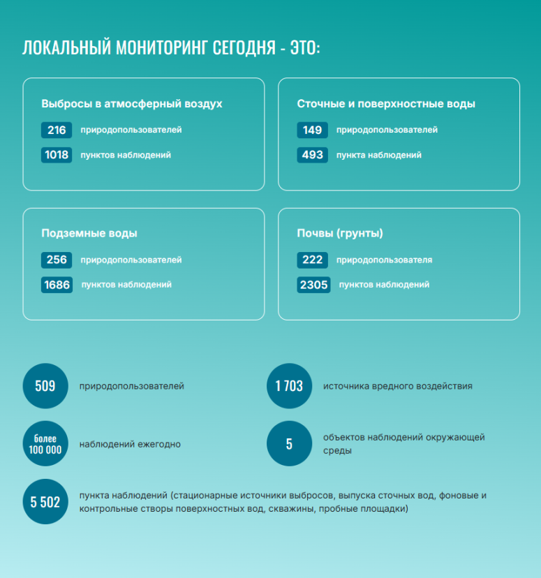 Пункты наблюдений
